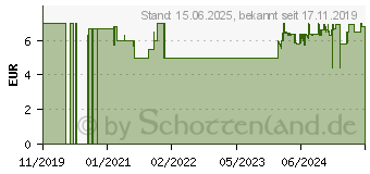 Preistrend fr SpeedLink Terra WWF Mauspad Mehrfarbig (B x H x T) 230 x 190 x 3mm (SL-620300-WWF5)