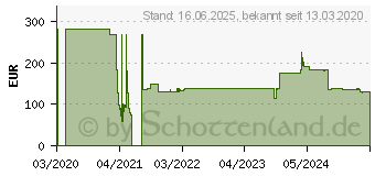 Preistrend fr Kensington Blickschutzfilter 2-fach 86.36m 34 Wide 21 9 (627436)