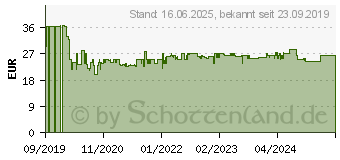 Preistrend fr Einhell TC-LW 1000 Handhebelseilzug Flaschenzug Seilwinde 1000kg 2,2m (2260140)