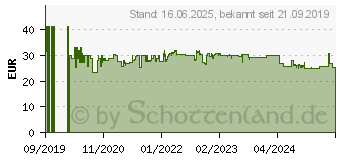 Preistrend fr Einhell Handseilwinde TC-WI 500 (2260160)