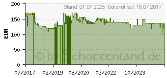 Preistrend fr Einhell GC-PC 2040 I Benzin-Kettensge (4501851)