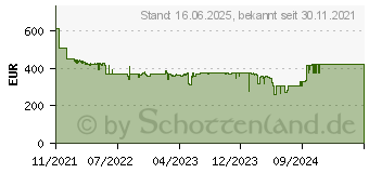 Preistrend fr BENQ EW2880U 4K UHD