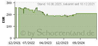 Preistrend fr BENQ BL2785TC