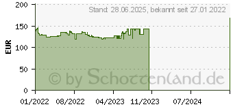 Preistrend fr GIGABYTE B660 DS3H DDR4