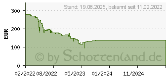 Preistrend fr LG 24BP750C-B