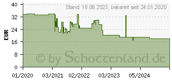 Preistrend fr Hama Eco 3000 Schaltnetzteil (00137336)