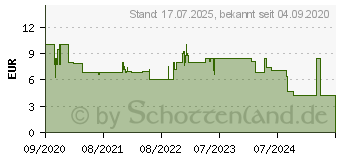 Preistrend fr Ravensburger Verla Ravensburger Puzzle Tierkinder aus aller Welt 24 Teile (05095)