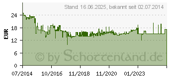 Preistrend fr Stanley Trockenbau-Kantenhobel STHT1-05937