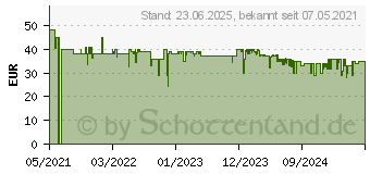 Preistrend fr Philips 3er Scherkopf-Set SH91 Philishave S9000 SH91[590] (SH91/50)