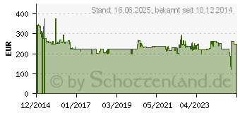 Preistrend fr MAKITA 2704 - Tischsgentisch (194093-8)