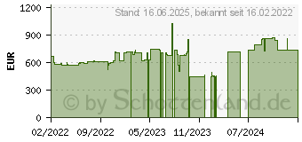 Preistrend fr HP 250 G8 (59T18EA)