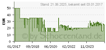 Preistrend fr Brother PT-H100R Beschriftungsgert Rot/Wei (PTH100R2ZG1)