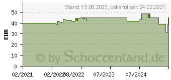 Preistrend fr KOLINK Inspire K9 ARGB schwarz