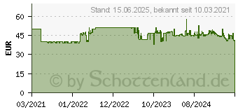 Preistrend fr Zalman S2 TG Midi-Tower - schwarz