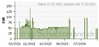 Preistrend fr Lenovo Precision Pen 2 (ZG38C03372)