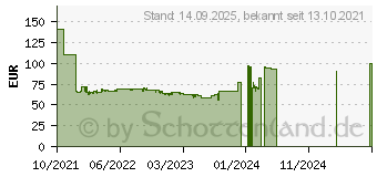 Preistrend fr ASRock H510M-HDV R2.0 (90-MXBGS0-A0UAYZ)