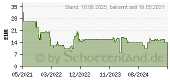 Preistrend fr Bosch Expert N880 Vliesscheibe fr Exzenterschleifer 125mm fein 5-tlg. (2608901387)