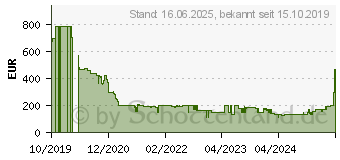 Preistrend fr MAKITA 191A59-5 Werkzeug-Akku 18V