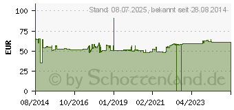 Preistrend fr Bachmann 300.050 Steckdosenleiste mit Schalter Schwarz, Aluminium Schutzkontakt