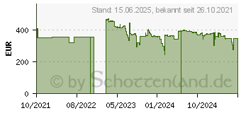 Preistrend fr 12TB Seagate IronWolf NAS HDD Retail (ST12000VNA008)