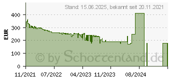 Preistrend fr LC-Power LC-M27-QHD-144-C-V2