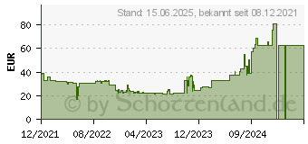 Preistrend fr ARCTIC Freezer A35 CO (ACFRE00113A)