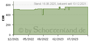 Preistrend fr HP 17-cp0636ng (4J8T6EA)