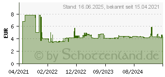 Preistrend fr Bosch Expert SDS plus-7X Hammerbohrer, 4 x 50 x 115 mm (2608900057)