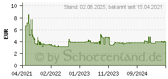 Preistrend fr Bosch Expert SDS plus-7X Hammerbohrer, 6 x 50 x 115 mm (2608900071)