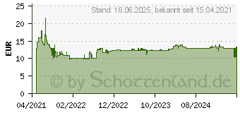 Preistrend fr Bosch Expert SDS plus-7X Hammerbohrer, 14 x 200 x 265 mm (2608900121)