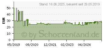 Preistrend fr Wiha 42991 - Feinschraubendreher Set PicoFinish , 7-teilig