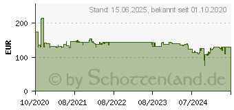 Preistrend fr Teltonika Networks Teltonika Gateway/Controller 10, 100 Mbit/s (TRB255000000)