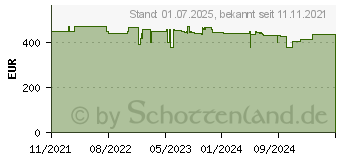 Preistrend fr Acer Projektor H5386BDi Digital-Projektor (MR.JSE11.001)