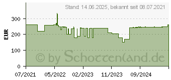 Preistrend fr Mountain Everest Max MX-Red midnight-black (MG-EVK1B-CR1-DE)