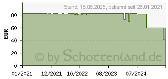 Preistrend fr KOLINK Void X Midi-Tower Gaming-Gehuse, Gehuse Schwarz