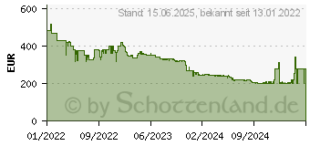 Preistrend fr Philips Momentum 5000 27M1N5500ZA WQHD