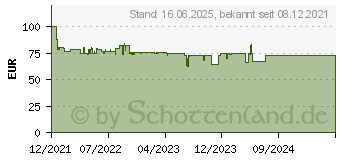 Preistrend fr Braun Scouting Cam Black550 (57658)