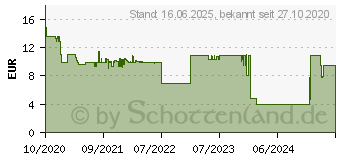 Preistrend fr LEDVANCE SMART+ WiFi 100W Ersatz Glhbirne Warmwei (4058075485471)