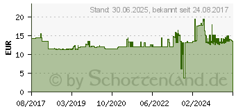 Preistrend fr KRCHER Vorfilter fr Tauchpumpen. klein 29972010 (2.997-201.0)