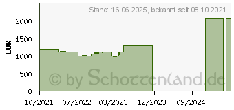 Preistrend fr Lenovo ThinkPad E15 G2 (20TD00GHGE)