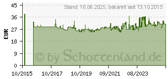 Preistrend fr Metabo 600288000 Ladeadapter-Kit