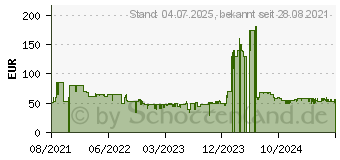 Preistrend fr TechniSat Cablestar 100 Digitalradio-Empfangsteil, Schwarz (0010/3915)