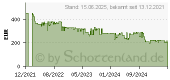 Preistrend fr Garmin Instinct 2S Solar (010-02564-00)