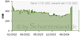 Preistrend fr Garmin Instinct 2 Solar Tactical Edition Smartwatch Hellbraun (010-02627-04)