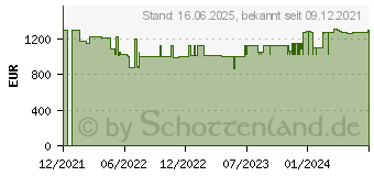 Preistrend fr Wortmann Terra Mobile 1591 (1220732)