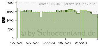 Preistrend fr Wortmann Terra Mobile 1591 (1220744)