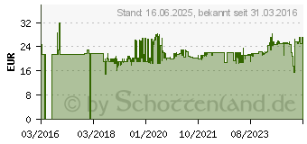 Preistrend fr Wiha Innen-Sechskant Winkelschraubendreher-Set 13teilig (24851)