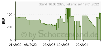 Preistrend fr NEC MultiSync E273F schwarz