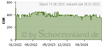 Preistrend fr Intel Xeon E-2336 Box (BX80708E2336)