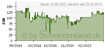 Preistrend fr NewStar NM-W460WHITE